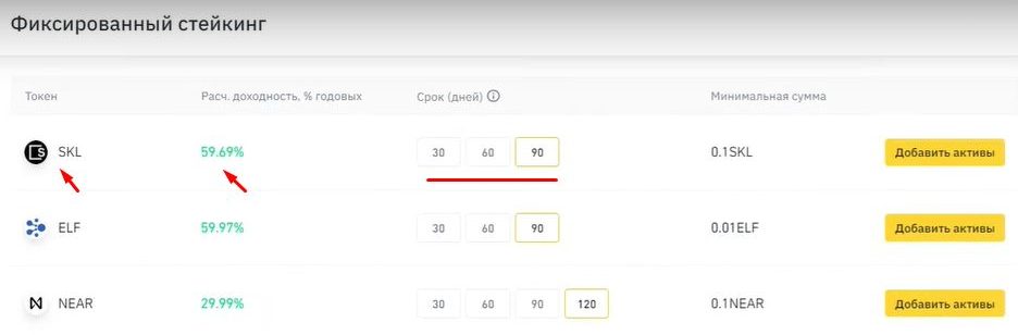 5 способов заработать на Binance новичку
