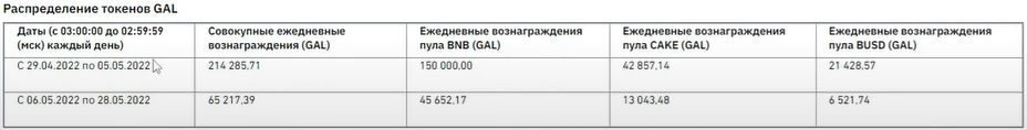 Новый Launchpool GAL на Binance. САМЫЙ БОЛЬШОЙ ДОХОД только в первые дни