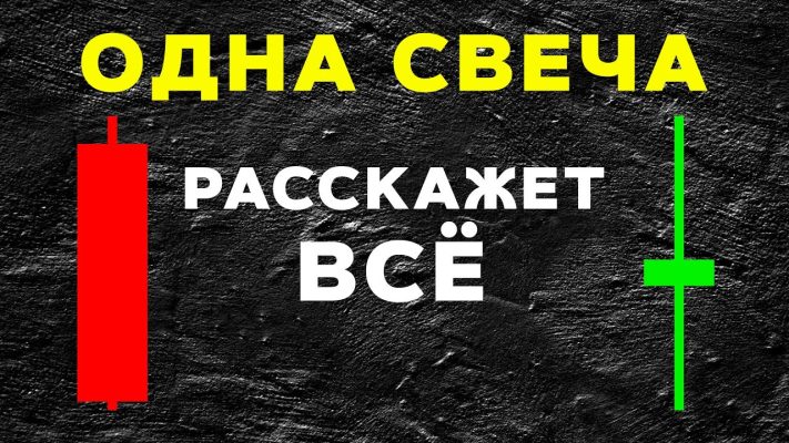 1 свеча манипулирует всем графиком! Что меняет всего ОДНА СВЕЧА!