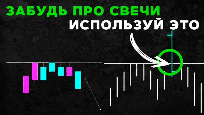 Как определить ложный пробой и как его торговать