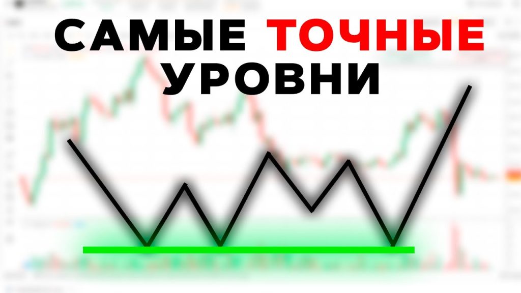 Уровень поддержки и сопротивления. Как проводить самые точные уровни