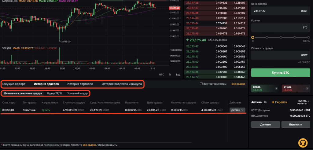 Обзор ByBit